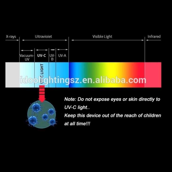 38W Uv Disinfection Germicidal Lamp With Remote For Home Room