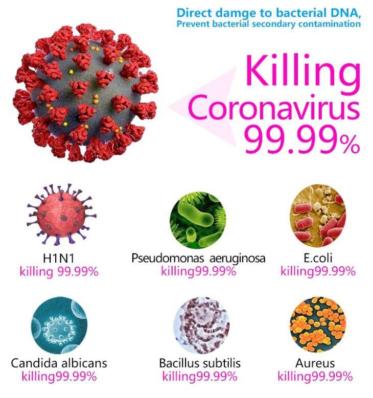 Handheld Office Keyboard Uv Light Sterilizer Without Mercury