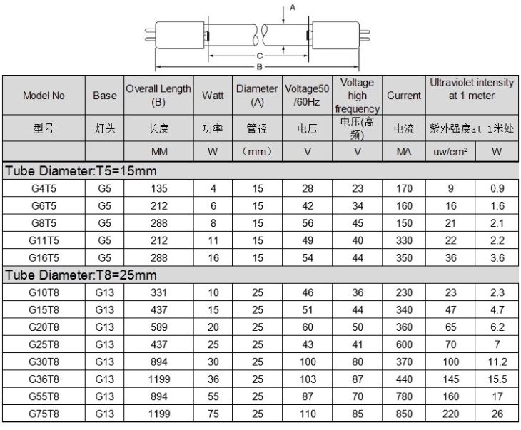 Nursery Household Uv Light Disinfection Tube