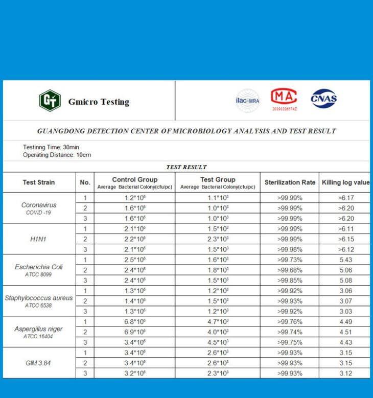 Travelling Office Baby Care Household Harmless Led Uv Lamp