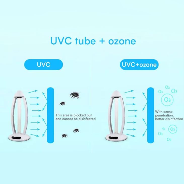Virus Killer UV Sanitizer Lamp Hotel Ozone Sterilizer UV Light