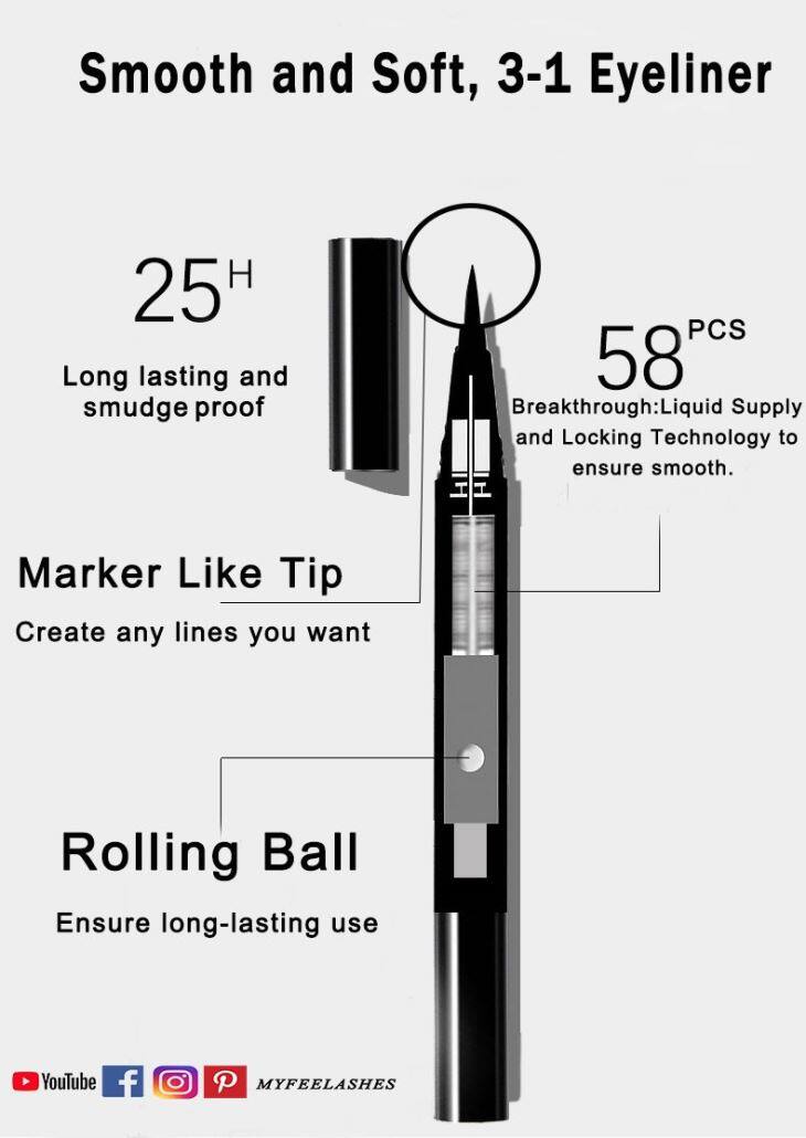 Eyeliner pencil structure