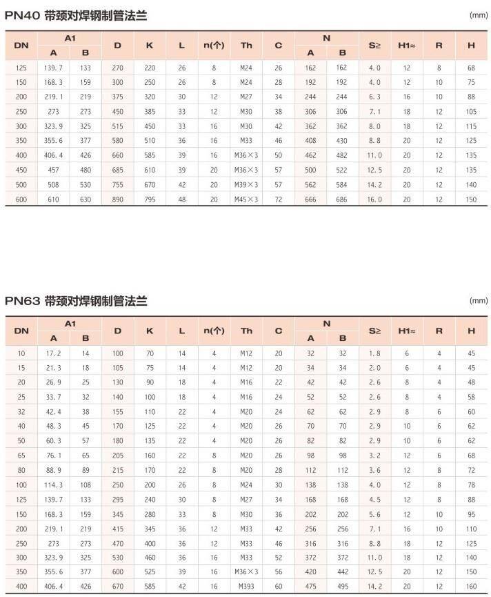 Stainless Steel 316 Flanges