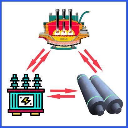 Dopasowanie elektrody