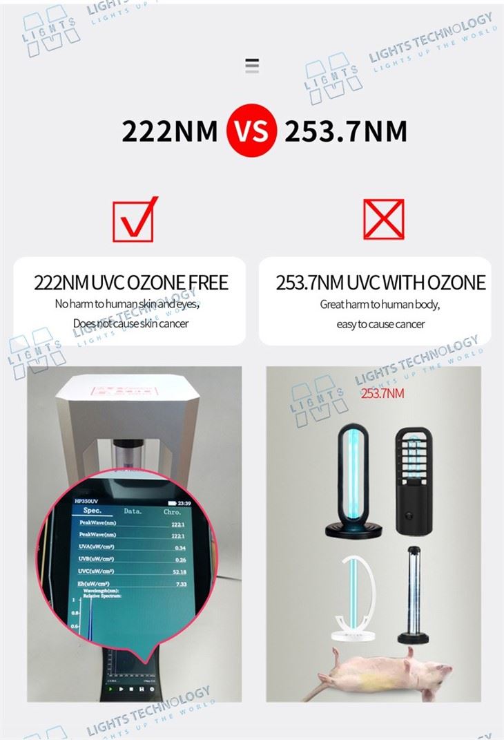 Uvc Light 222 Nm For Hotel