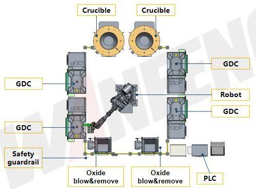 GDC Cell For Compressor Housing