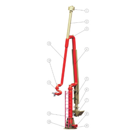 LPG Marine Loading Arm best