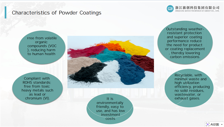 High-Gloss Mirror-Fluorescent Epoxy Powder Coatings high quality
