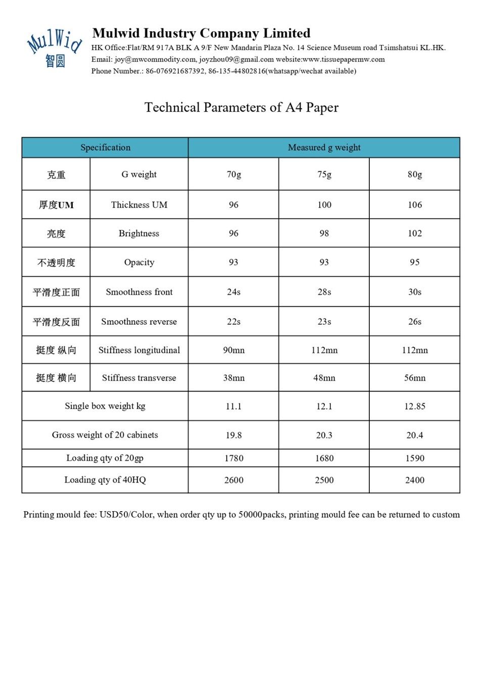 A4 COPY PAPER SHEET price