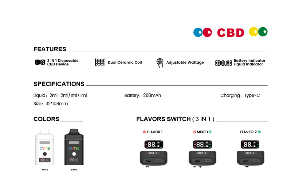 Delta-9 Delta-8 CBD HHC Hardware De Vape Desechable