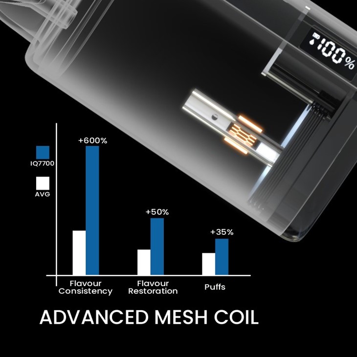 Vape 10000/7700 Bocanadas Flujo De Aire Ajustable Pantalla LED Digital