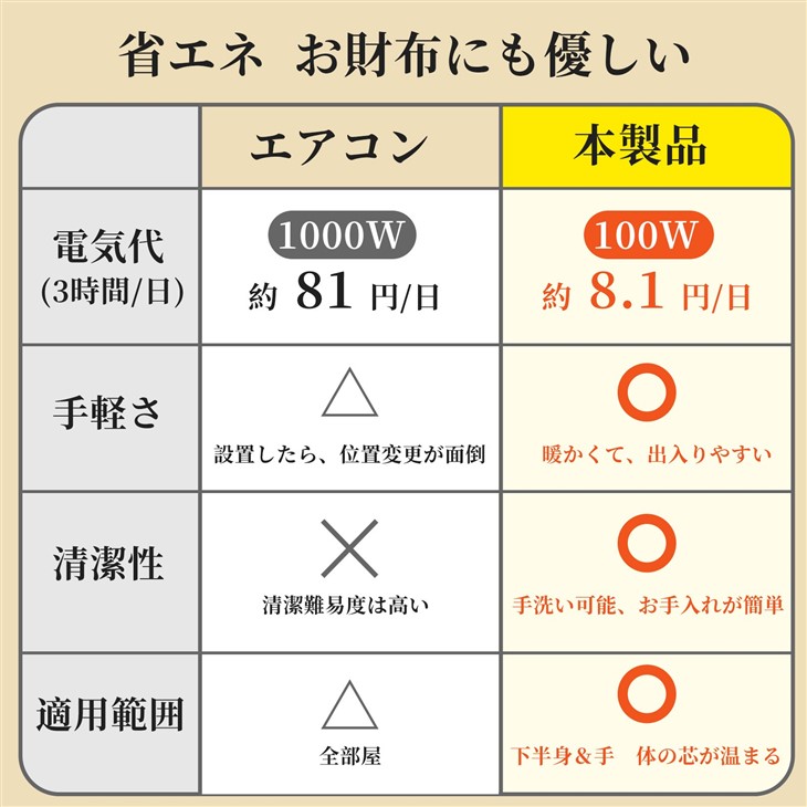電気足温器