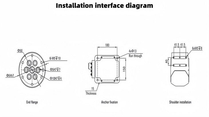 Installation interface diagram(001)