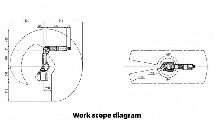 Work scope diagram(001)