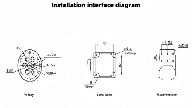 Installation interface diagram(001)