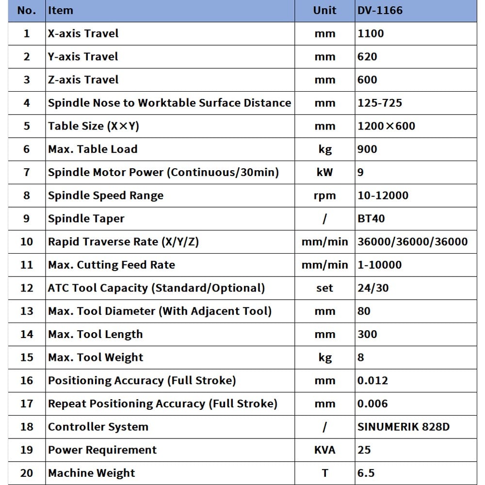 High Precision 12000-rpm DV-1166 DCS Vertical Machining Center SINMENS System suppliers