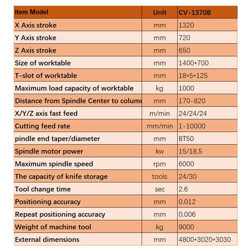 High Precision CV-1370B Vertical Machining Center FANUC System suppliers