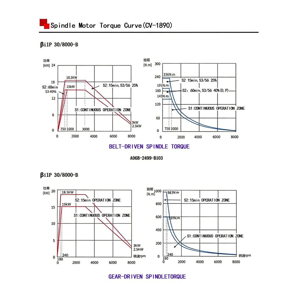 Hight Productivity large worktable CV-1890 Vertical Machining Center factory