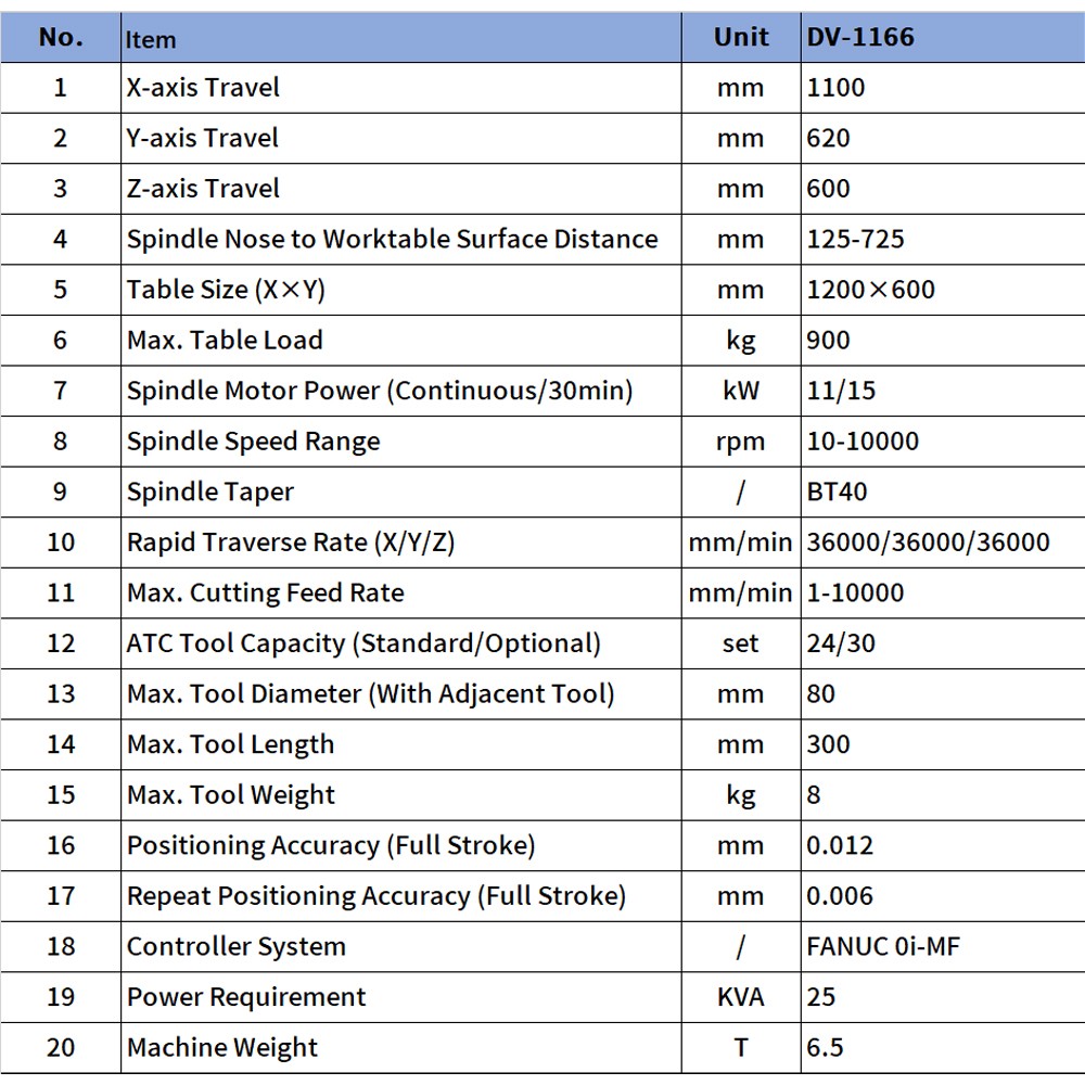 Long Serive Life 10000rpm DV-1166 CNC Vertical Machining Center FANUC System suppliers