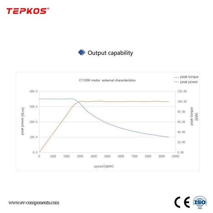 Electric Motor And Axle price