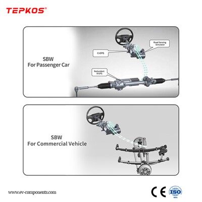 Styr av trådstyrningssystem