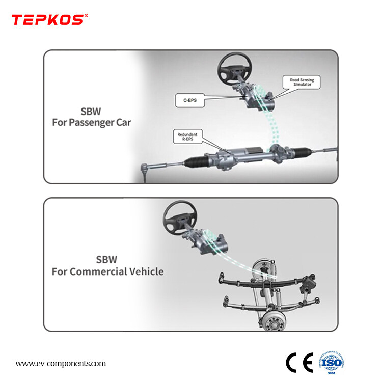 Diriger par le système de direction filaire