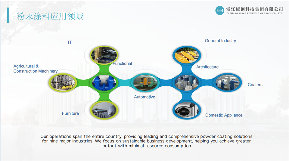 Zero VOC Emission Thermosetting Epoxy Powder Coating Spray Application Boat Car Furniture Paint & Varnish suppliers