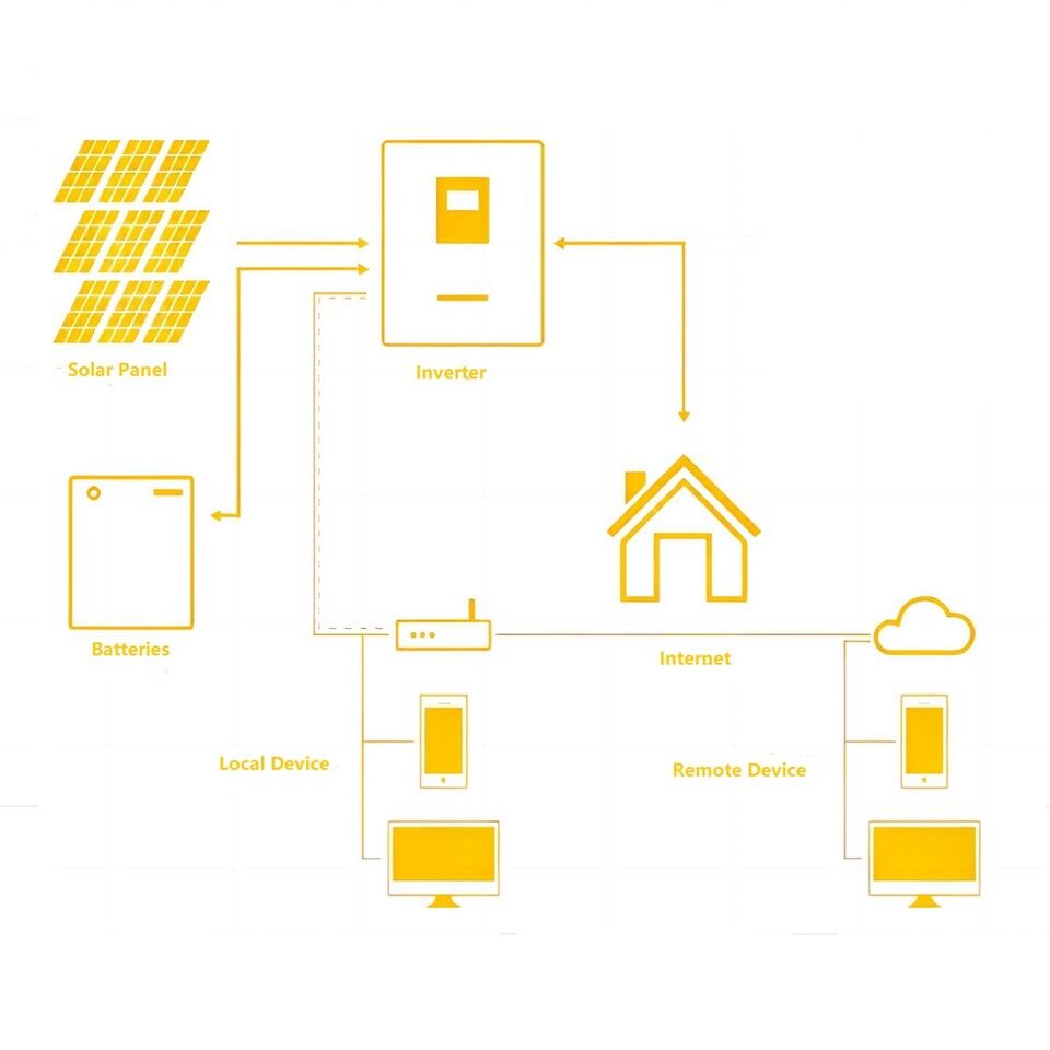 power wall home battery