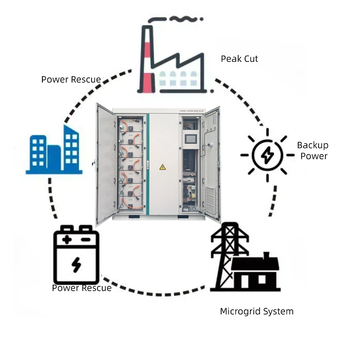 energy storage container