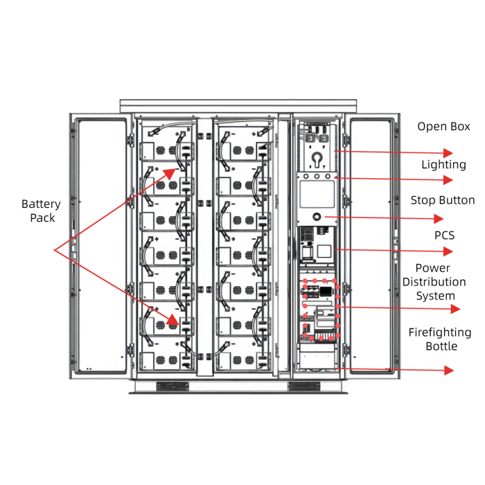 solar energy storage cabinet