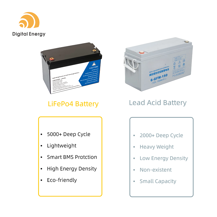 lead acid replacement with Li-ion