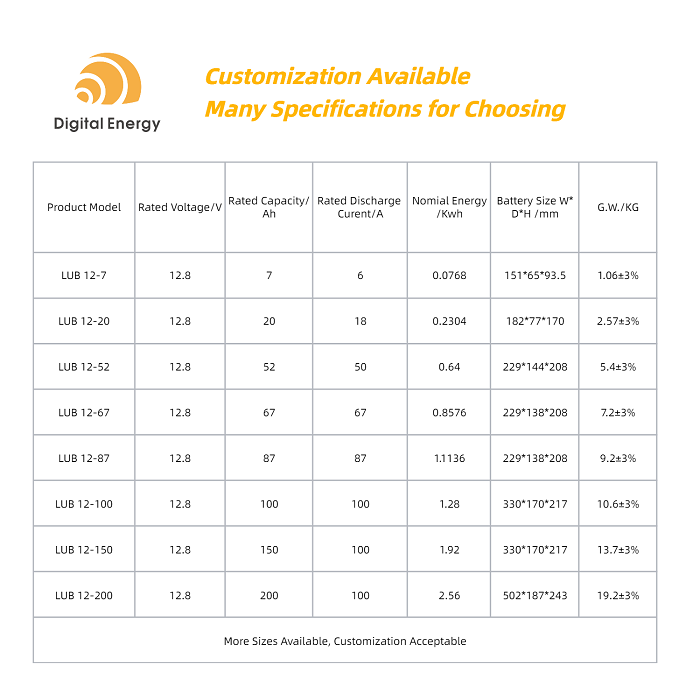 replace lead acid battery with lithium
