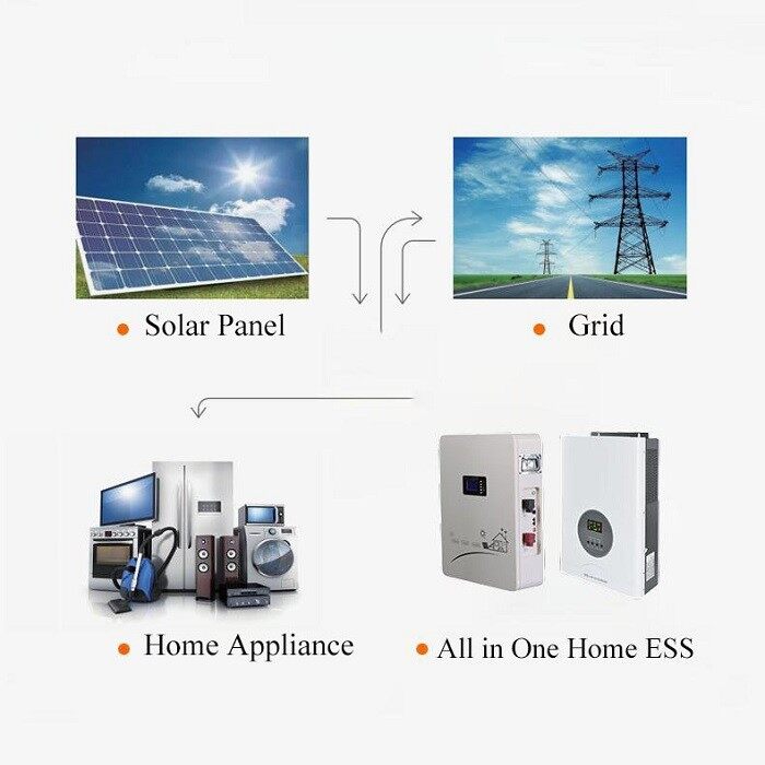 powerwall lithium ion battery