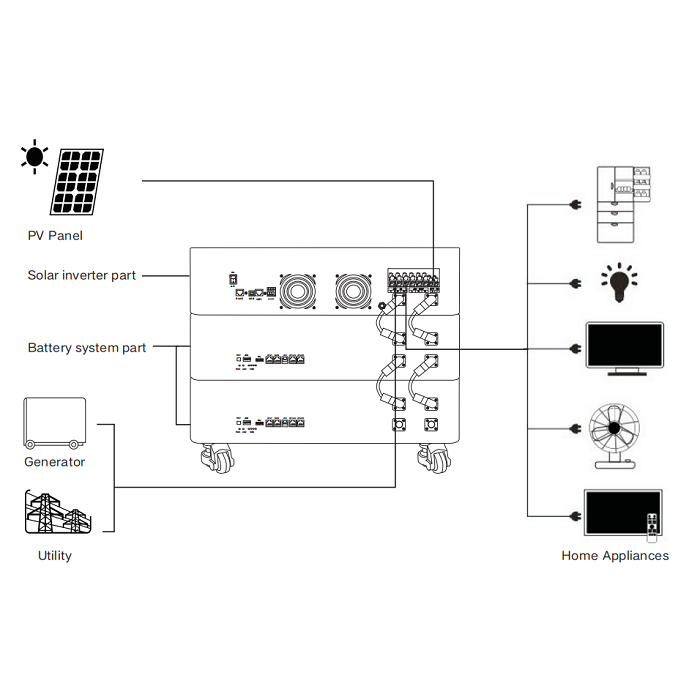floor  household energy storage system