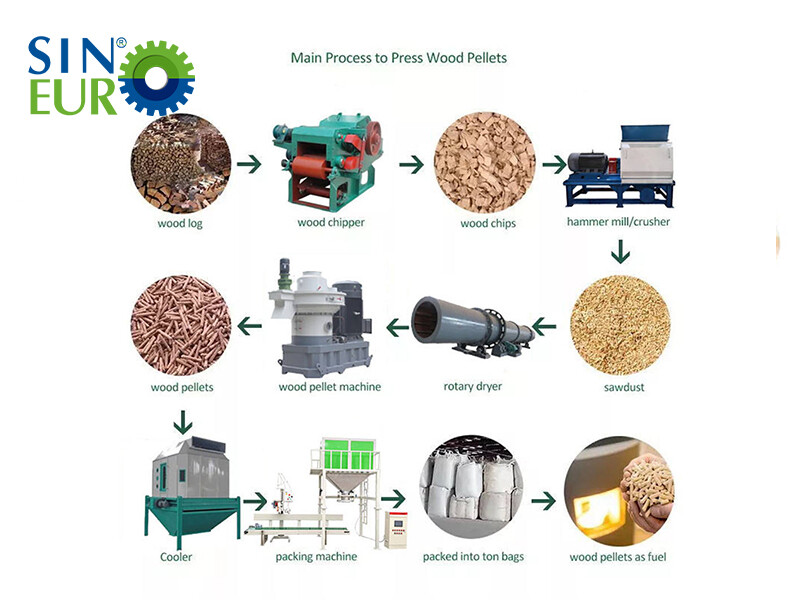 พาเลทขี้เลื่อยบีบอัด