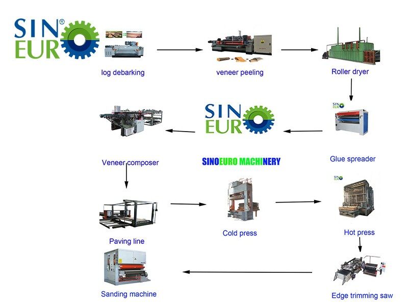 wood-veneer-plywood-machinery