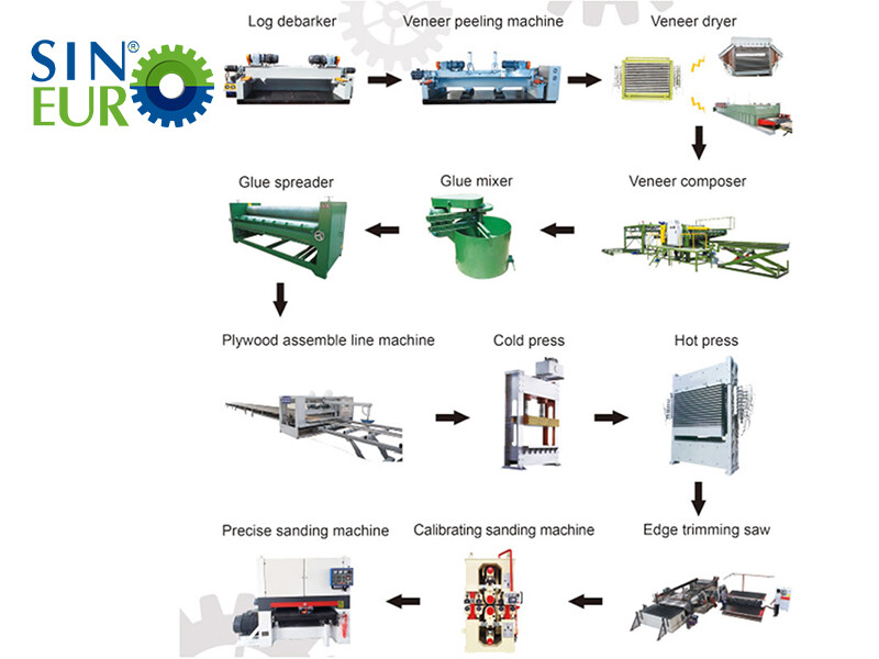 Vineeri valmistamismasinad