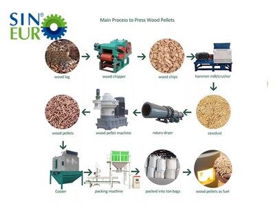 Palete de serragem comprimido