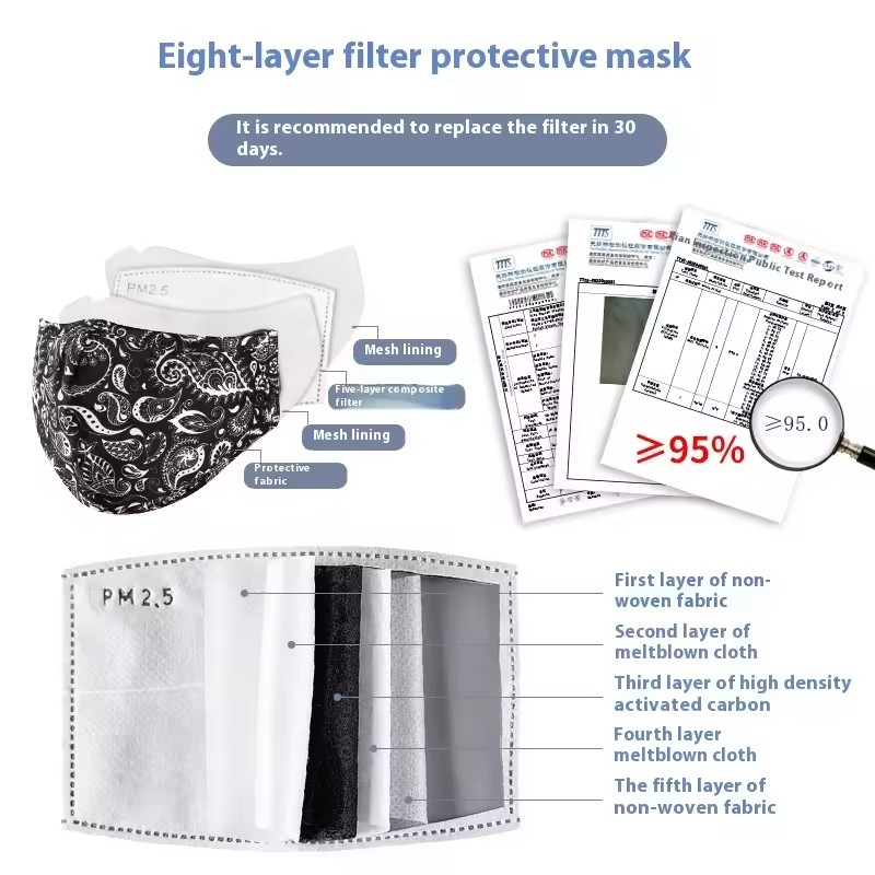 3D Mask