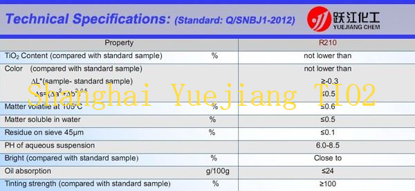 Tio2 Concrete high quality