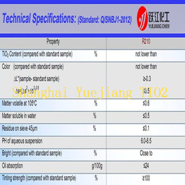 Tio2 White Pigment best