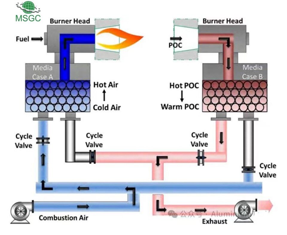 Tilting Type Aluminum Melting Furnace