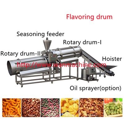 Trommel an Geschmack