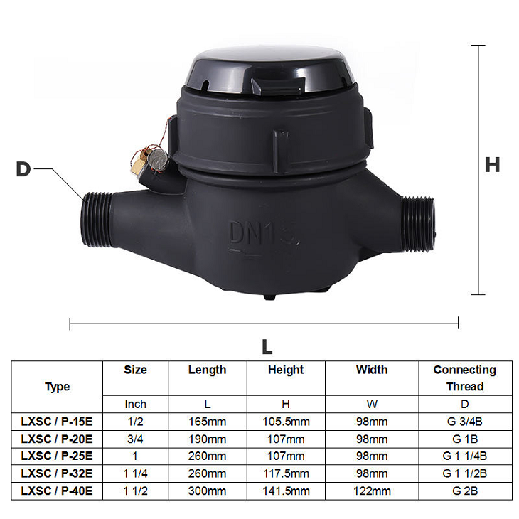 Plastic Multi Jet Water Meter suppliers