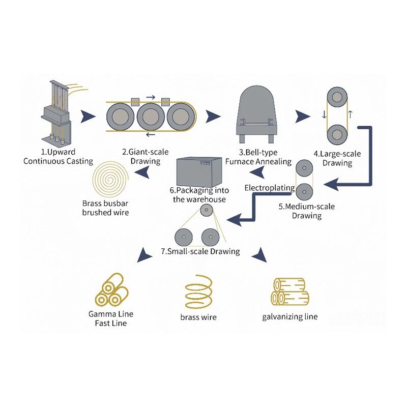 Jumbo Coil suppliers