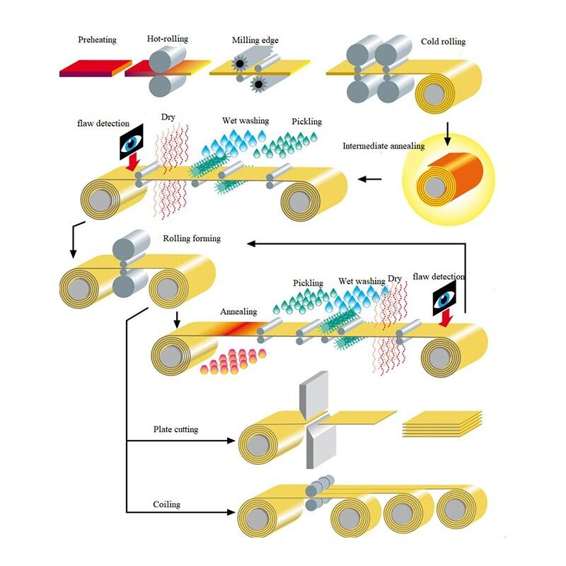 Various Types Of Bronze Plates price
