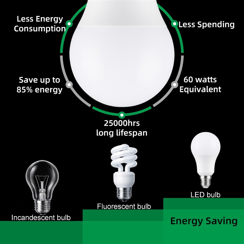 Dimmable LED Bulb suppliers