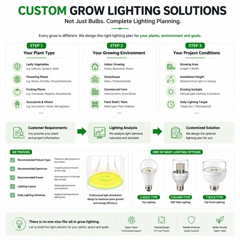Grow Bulb factory
