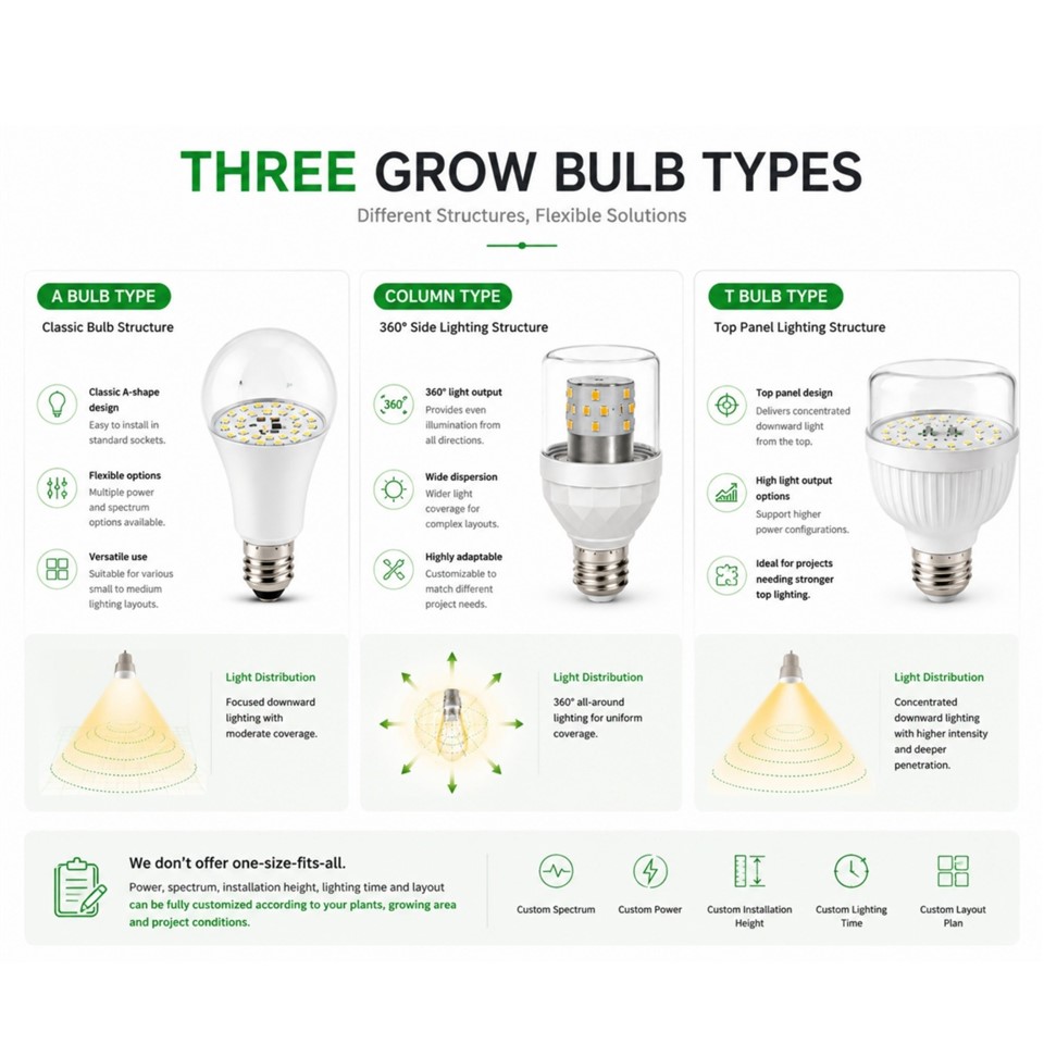 Grow Bulb suppliers