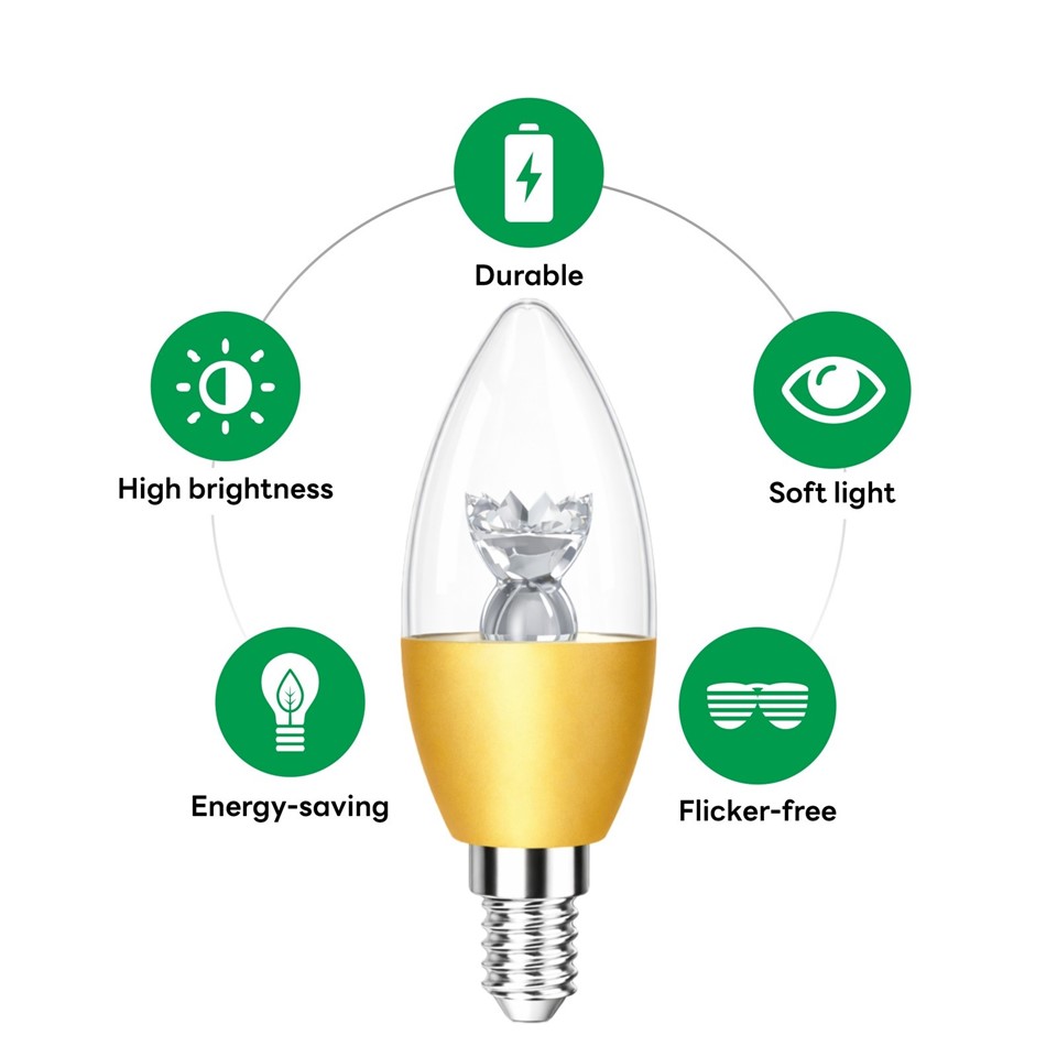LED Candle Bulb suppliers